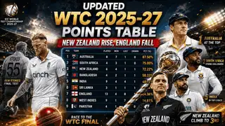ICC World Test Championship 2025-27 Points Table Updated: New Zealand Climb to Third After Historic Series Win Over England