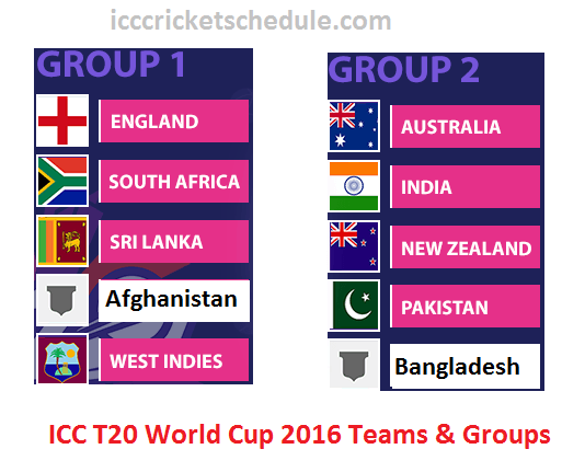 ICC T20 World Cup 2016 Teams & Groups