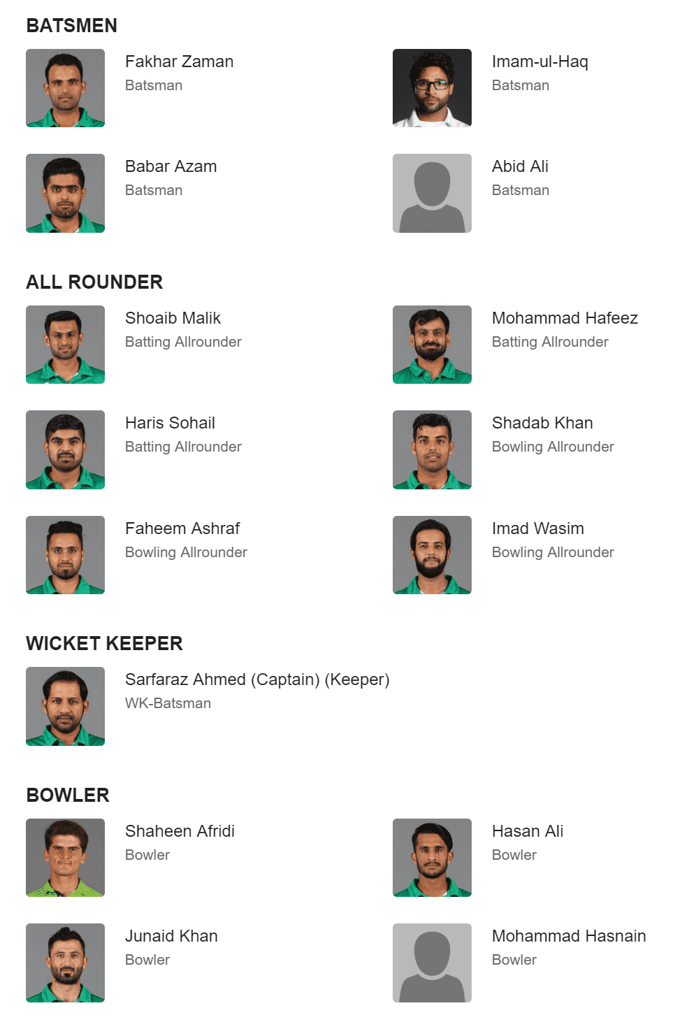 Pakistan team squad for cricket world cup 2019