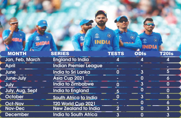 Team India schedule for year 2021.