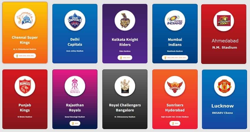IPL 2022 Franchises Retained Players, Mega Auction Details, Salary Purse
