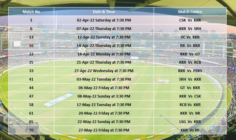 Ipl 2022 Full Schedule Ipl 2022: Kolkota Knight Riders (Kkr) Full Schedule & Time Table - Icc  Cricket Schedule