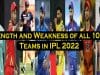 Strength and Weakness of all ten IPL teams in the Tata IPL 2022