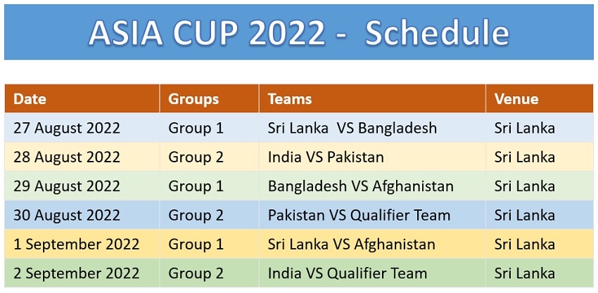 ASIA CUP 2022 Schedule, Team, Venue, Time Table, PDF, Point Table, Ranking & Winning Prediction - Sd Pict