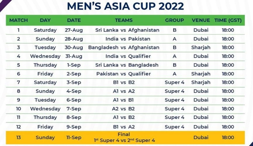 ASIA CUP 2022 Schedule, Team, Venue, Time Table, PDF, Point Table