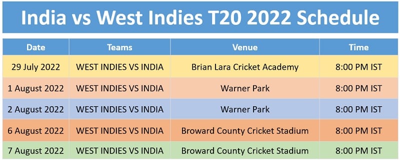 India Vs West Indies T20 2022 Schedule, Team Squad, Venue, TimeTable