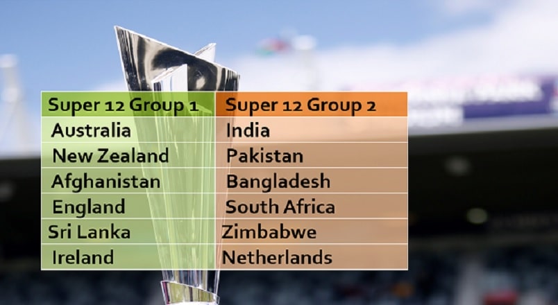 T20 World Cup 2022 Super 12 Full Schedule Updated After Qualifier Teams ...