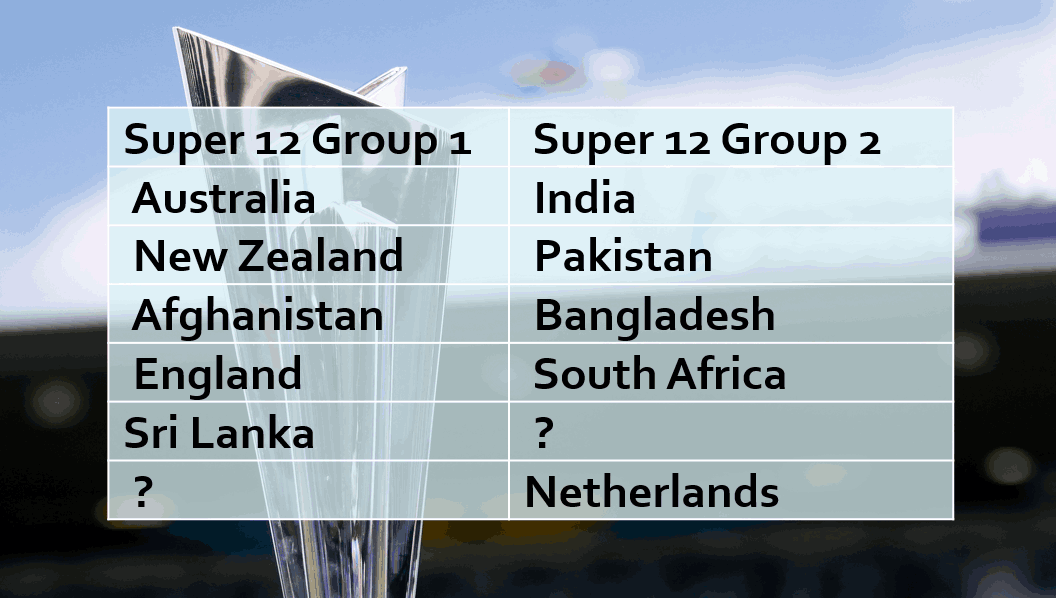 T20 World Cup 2022 Super 12 Full Schedule, Groups After Qualifier Team ...