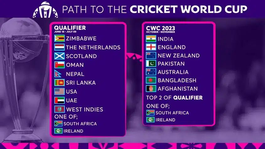 ICC World Cup 2023 Qualifier List Of Teams & Full Squad Of Every Team