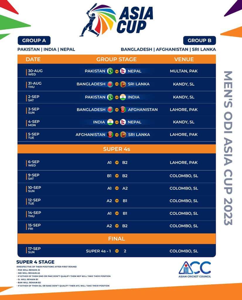 Asia Cup 2023 Schedule, Format, Venue, Teams, Squad, Points Table, PDF