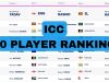 ICC T20I Player Rankings (Rank 1 to 10) | Hasaranga Dethrones Shakib, Axar Patel in TOP 3| Full ICC Men’s T20I Player Standings