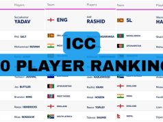 ICC T20I Player Rankings (Rank 1 to 10) | Hasaranga Dethrones Shakib, Axar Patel in TOP 3| Full ICC Men’s T20I Player Standings